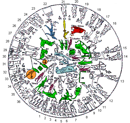 Sternenhimmel von Dendera. Außen die verzerrte Einteilung in jeweils 10°, innen der grün eingefärbte Tierkreis [mazzaroth]