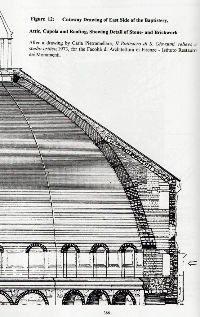 Abb. 2 Querschnitt durch die östliche Kuppelhälfte [Shenfield, 386, Fig 12 nach Carla Pietramellara (1973)]