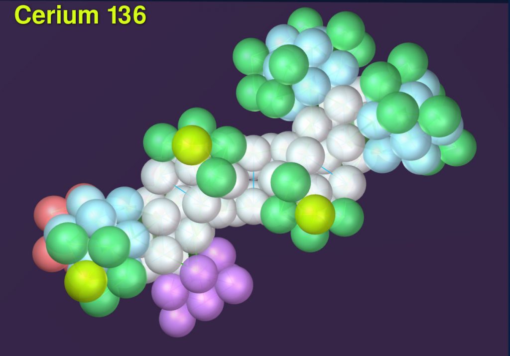 Abb. 6: Cerium in SAM [SAM]